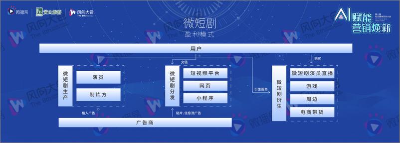 《冉旭：新势力风向标》 - 第5页预览图