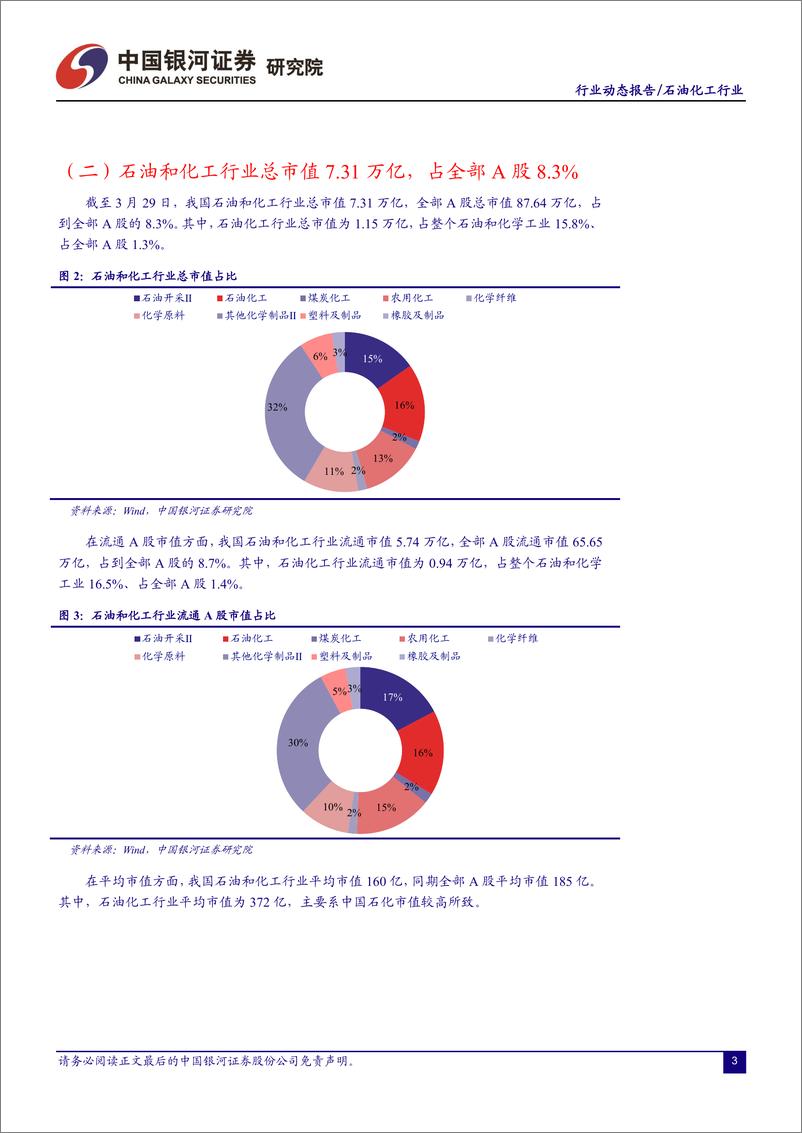 《石油化工行业3月动态报告：油价高位震荡，关注成长性企业表现-20220329-银河证券-23页》 - 第5页预览图