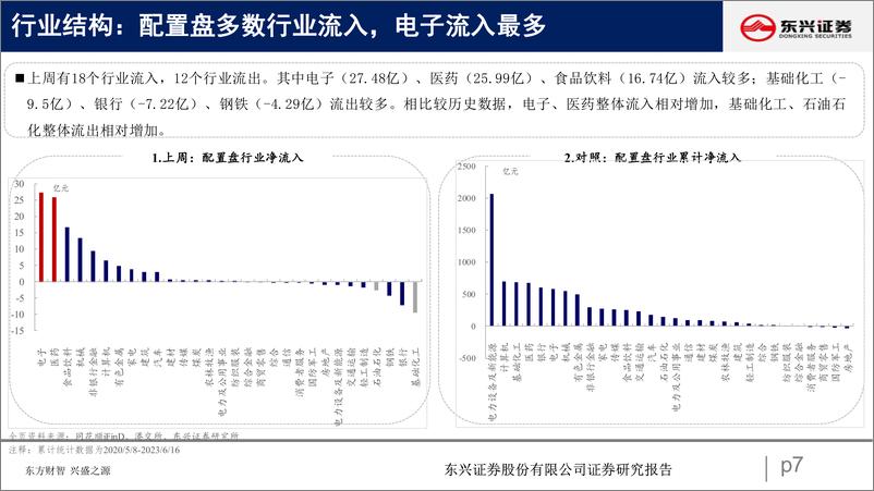 《北向资金行为跟踪系列六十：外资情绪向好，北向流入过百-20230620-东兴证券-26页》 - 第8页预览图