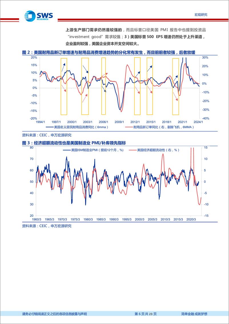 《美国CPI通胀框架更新及展望-探赜索隐：美国通胀前景的起伏(上)-240606-申万宏源-23页》 - 第6页预览图