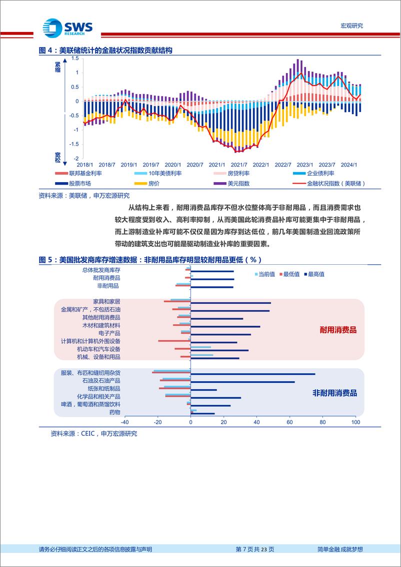 《美国CPI通胀框架更新及展望-探赜索隐：美国通胀前景的起伏(上)-240606-申万宏源-23页》 - 第7页预览图