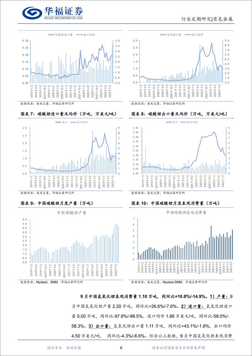 《有色金属行业锂产业链月度跟踪：“金九银十”预期落空致锂继续走弱-20231021-华福证券-18页》 - 第7页预览图