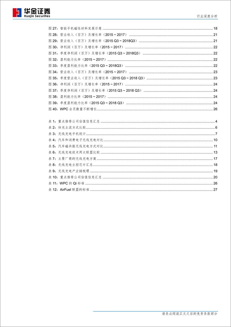 《电子元器件行业：商业应用日渐成熟，无线充电势在必行-20190131-华金证券-29页》 - 第4页预览图