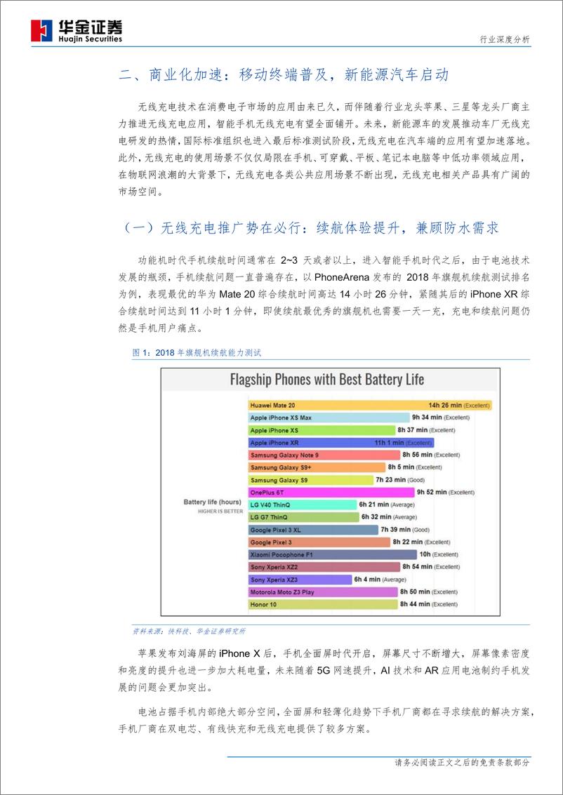 《电子元器件行业：商业应用日渐成熟，无线充电势在必行-20190131-华金证券-29页》 - 第6页预览图