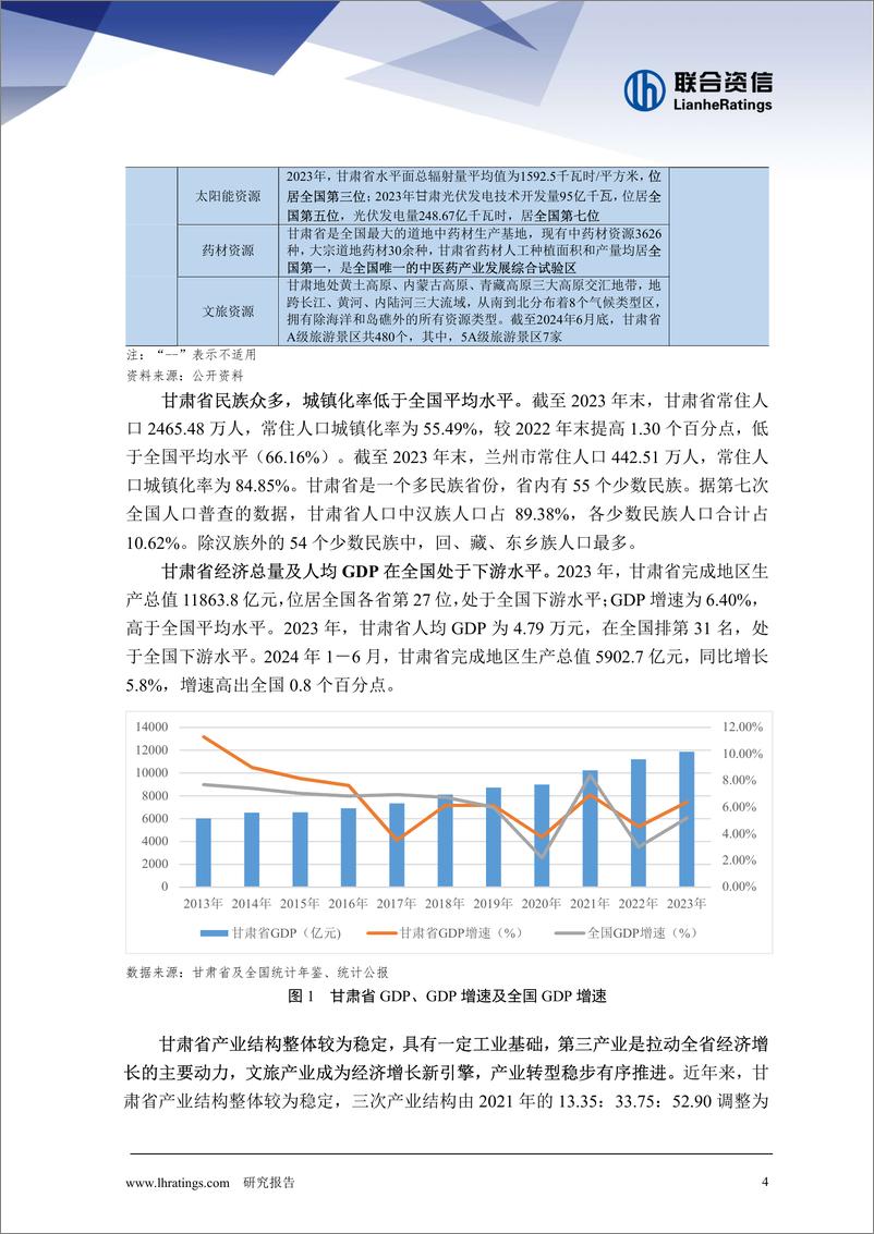 《地方政府与城投企业债务风险研究报告-甘肃篇》 - 第4页预览图