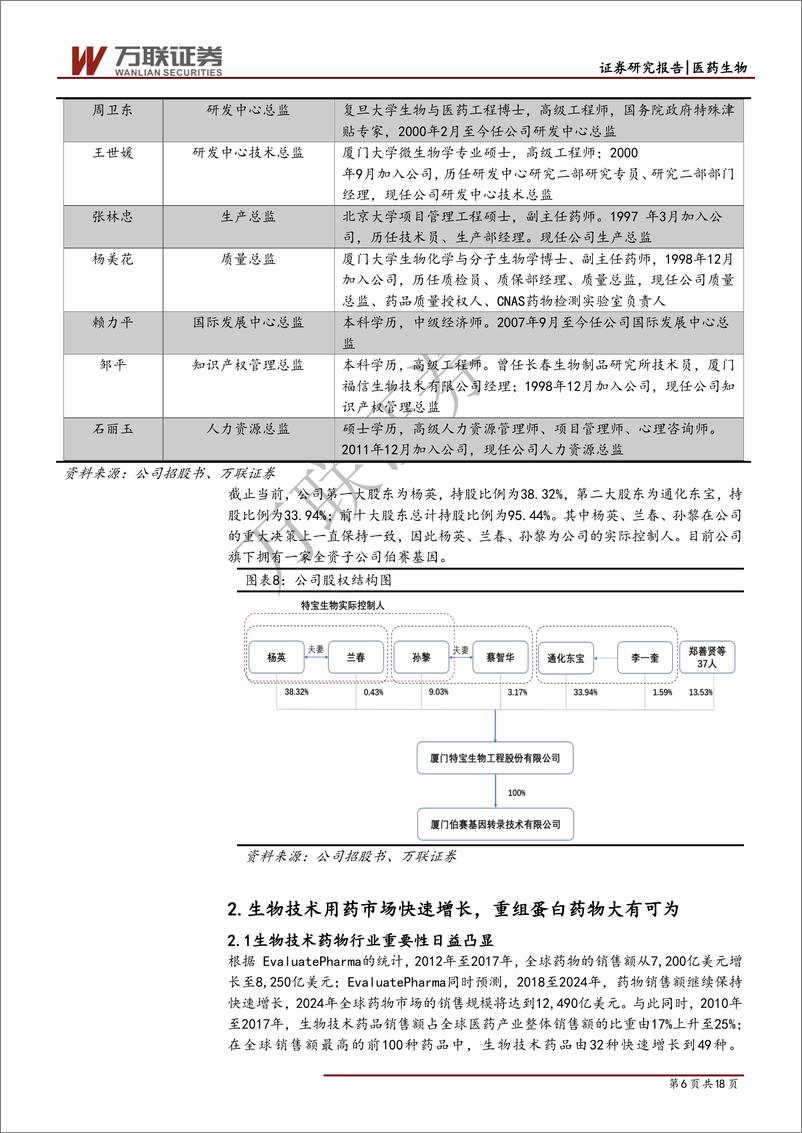 《医药生物行业科创板专题报告之二：特宝生物，重组蛋白药物领域特色型企业-20190527-万联证券-18页》 - 第7页预览图