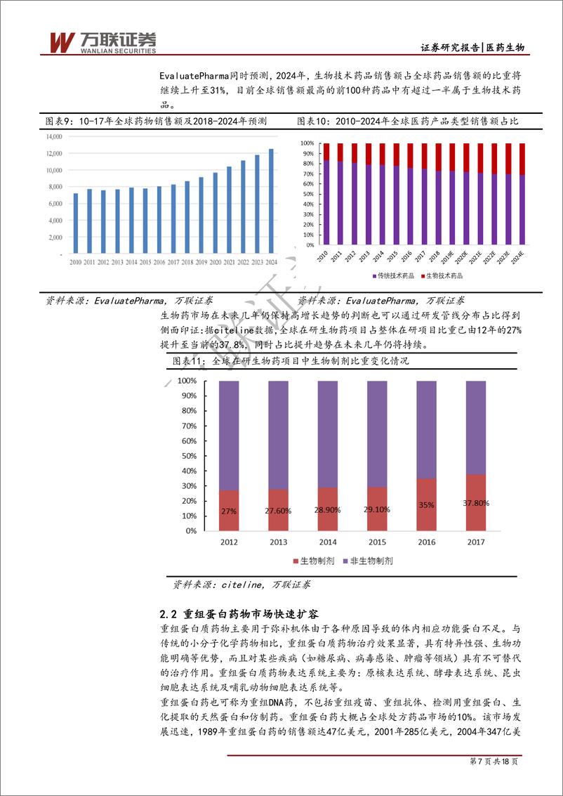 《医药生物行业科创板专题报告之二：特宝生物，重组蛋白药物领域特色型企业-20190527-万联证券-18页》 - 第8页预览图