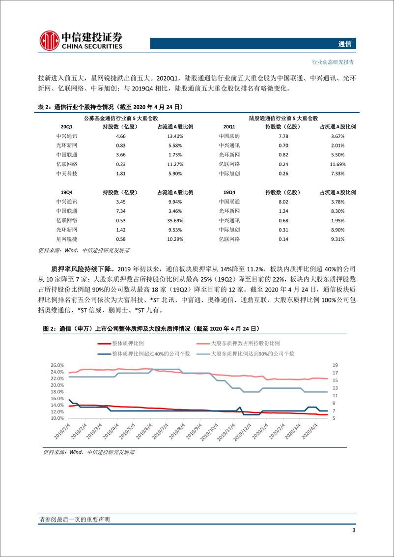 《通信行业动态：新基建持续加码，中国设备商大份额中标电联5G基站集采-20200426-中信建投-22页》 - 第5页预览图