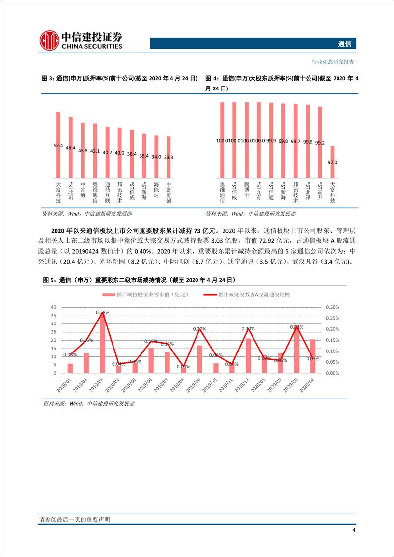 《通信行业动态：新基建持续加码，中国设备商大份额中标电联5G基站集采-20200426-中信建投-22页》 - 第6页预览图