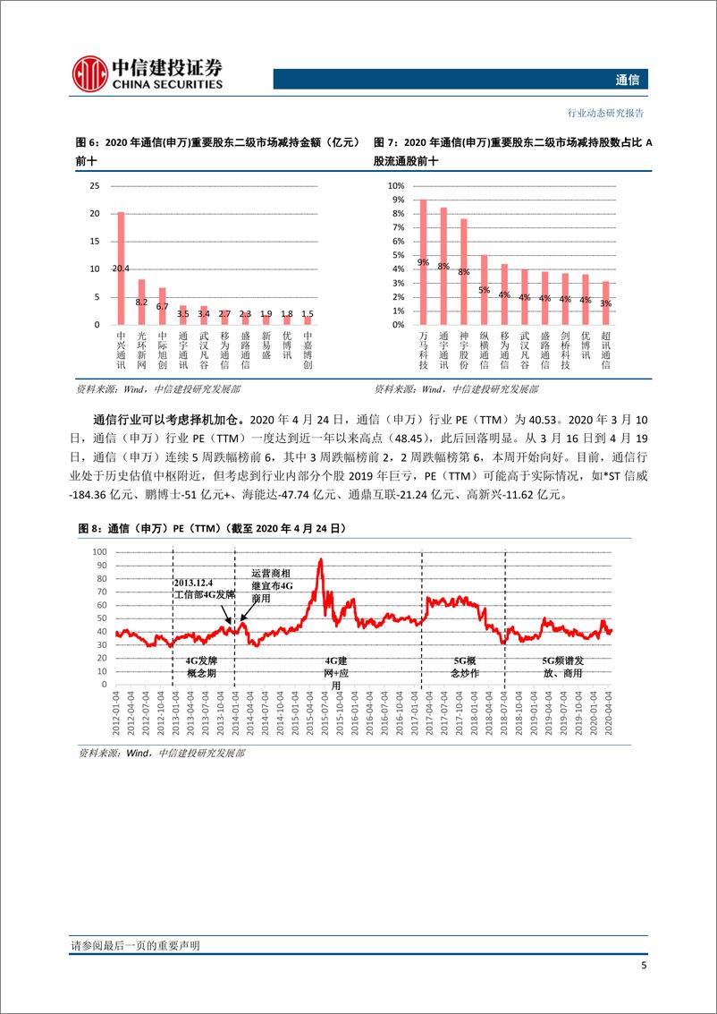 《通信行业动态：新基建持续加码，中国设备商大份额中标电联5G基站集采-20200426-中信建投-22页》 - 第7页预览图