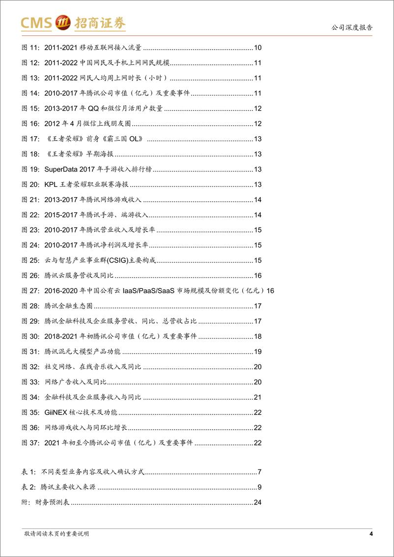 《腾讯控股(0700.HK)复盘腾讯二十年，每一次科技浪潮的坚定拥抱者-241021-招商证券-25页》 - 第4页预览图