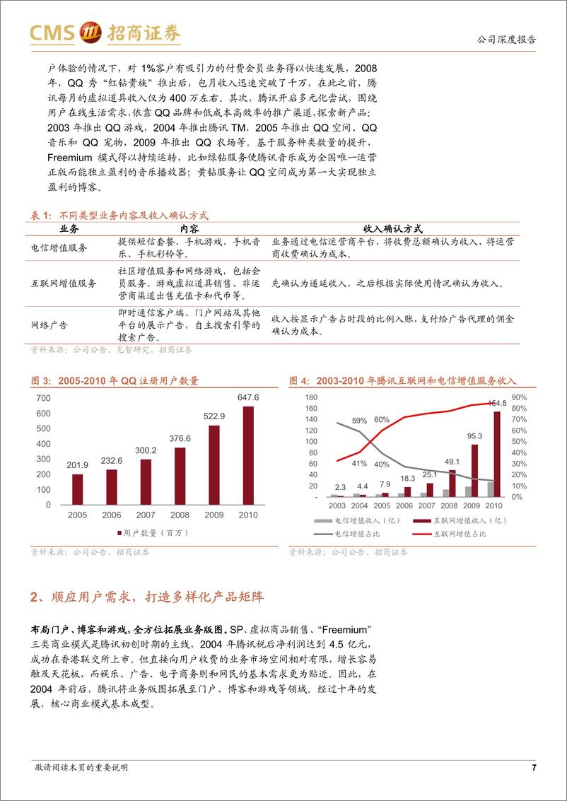 《腾讯控股(0700.HK)复盘腾讯二十年，每一次科技浪潮的坚定拥抱者-241021-招商证券-25页》 - 第7页预览图