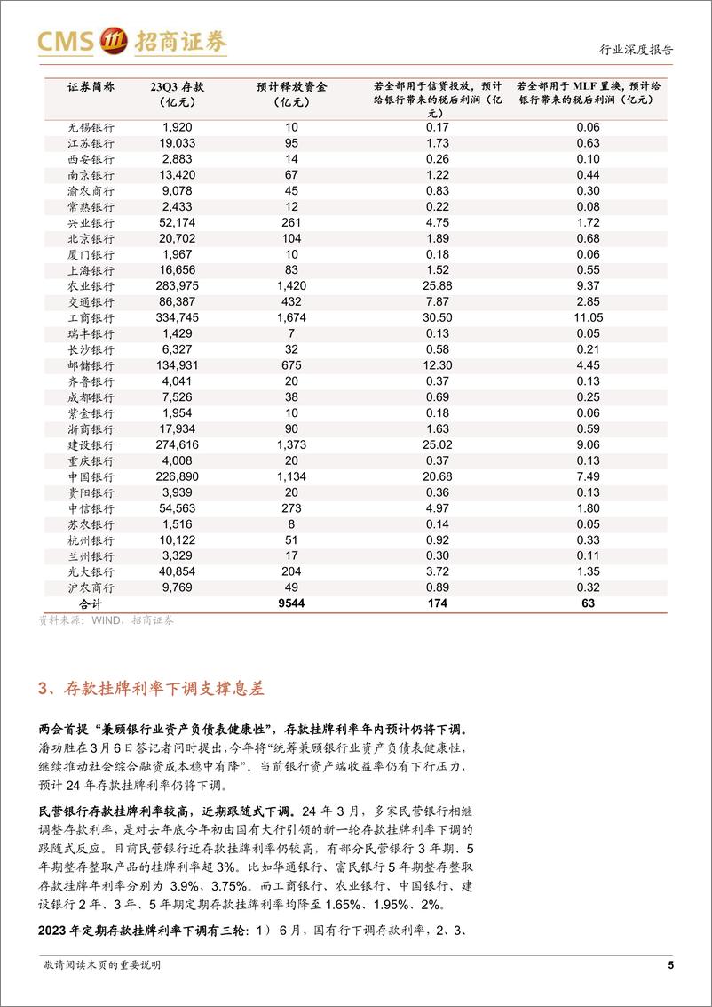 《银行业从两会角度看银行：降准仍有空间，存款挂牌利率下调支撑息差-240312-招商证券-12页》 - 第5页预览图