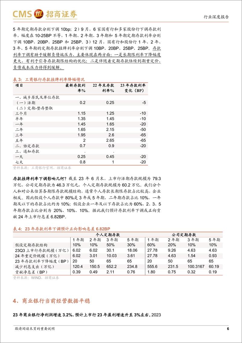 《银行业从两会角度看银行：降准仍有空间，存款挂牌利率下调支撑息差-240312-招商证券-12页》 - 第6页预览图