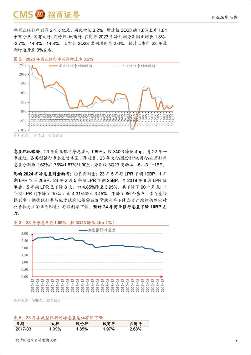 《银行业从两会角度看银行：降准仍有空间，存款挂牌利率下调支撑息差-240312-招商证券-12页》 - 第7页预览图