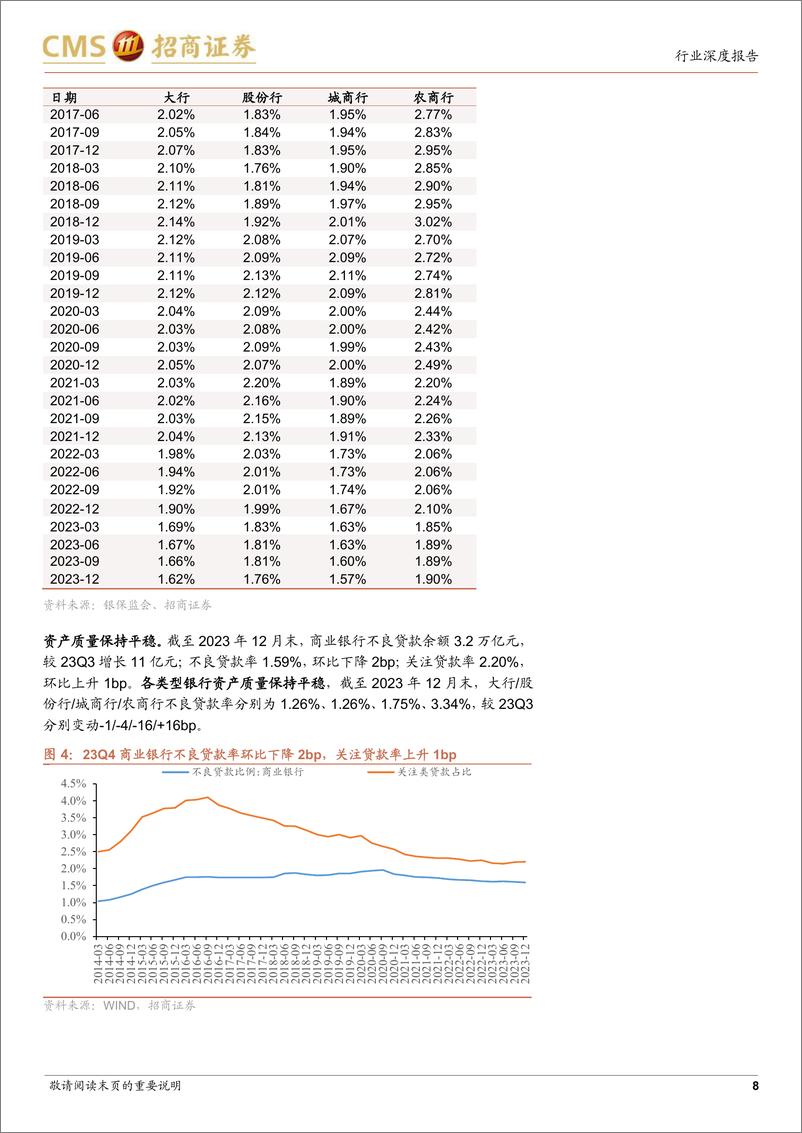 《银行业从两会角度看银行：降准仍有空间，存款挂牌利率下调支撑息差-240312-招商证券-12页》 - 第8页预览图