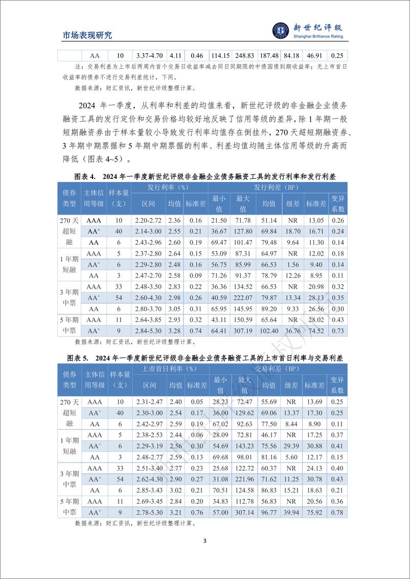 《2024年一季度非金融企业债务融资工具利差分析-9页》 - 第3页预览图