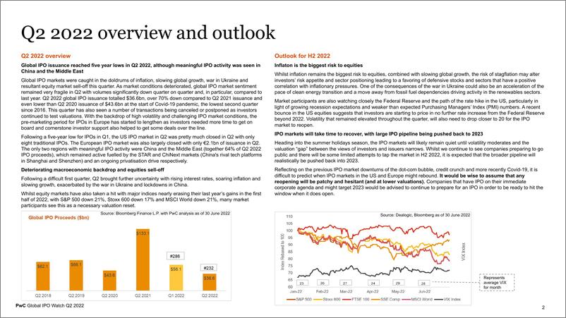 《2022年第二季度全球 IPO报告（英）-13页》 - 第3页预览图