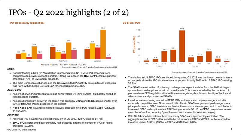 《2022年第二季度全球 IPO报告（英）-13页》 - 第5页预览图