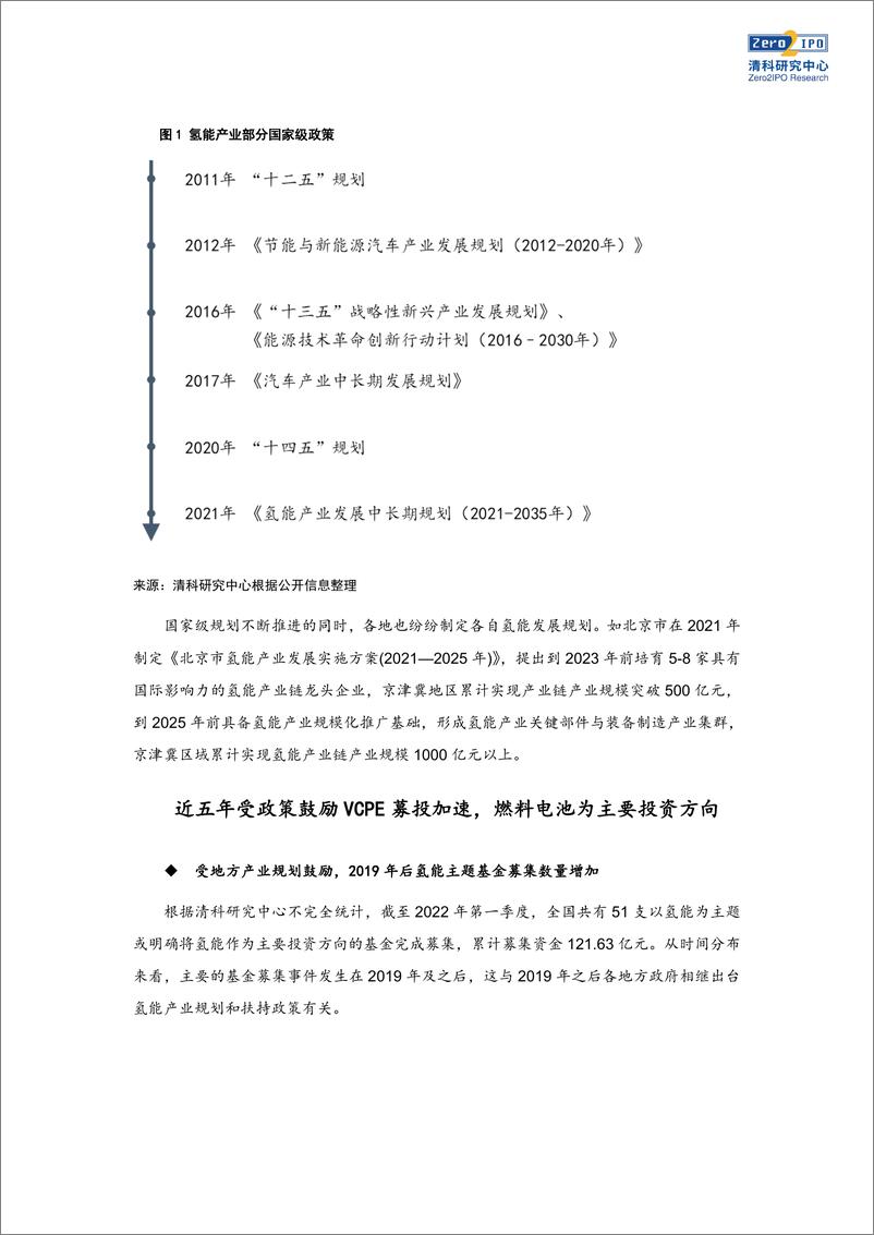 《清科-政策落地成就新风口？氢能产业投资透视-10页》 - 第3页预览图