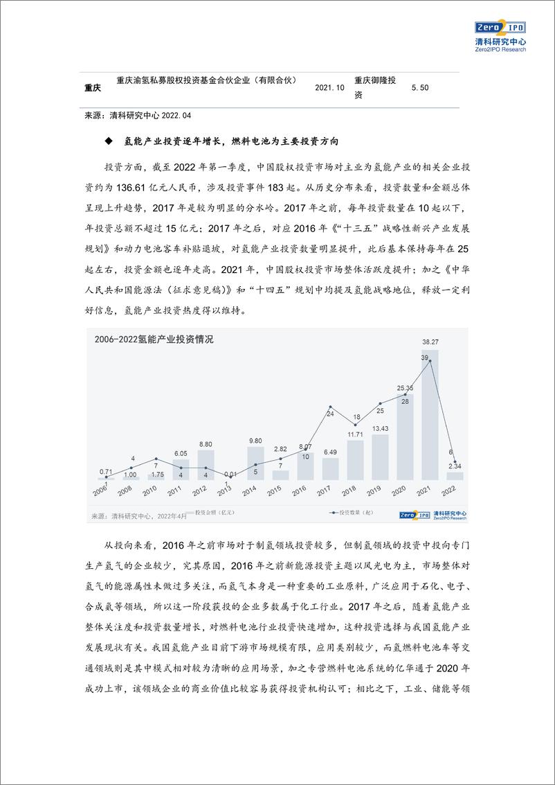 《清科-政策落地成就新风口？氢能产业投资透视-10页》 - 第5页预览图