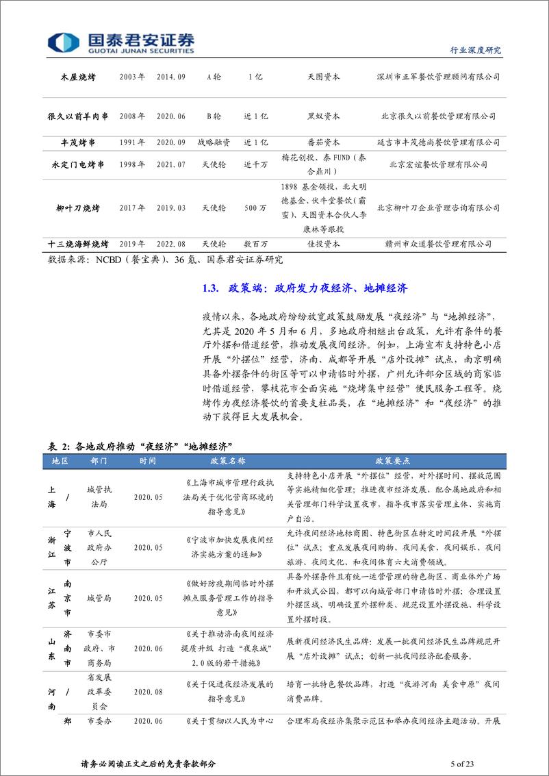 《餐饮行业：烟火氤氲的烧烤，大赛道高增长低连锁-20220822-国泰君安-23页》 - 第6页预览图