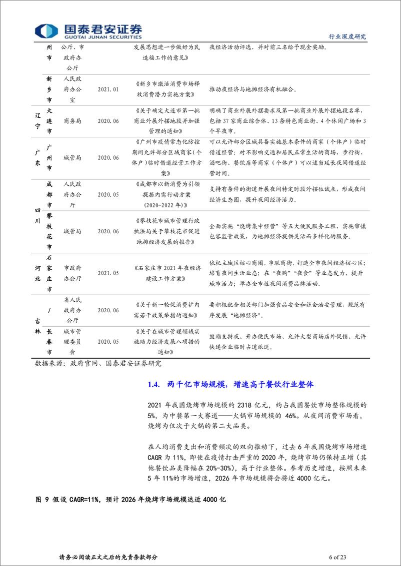 《餐饮行业：烟火氤氲的烧烤，大赛道高增长低连锁-20220822-国泰君安-23页》 - 第7页预览图