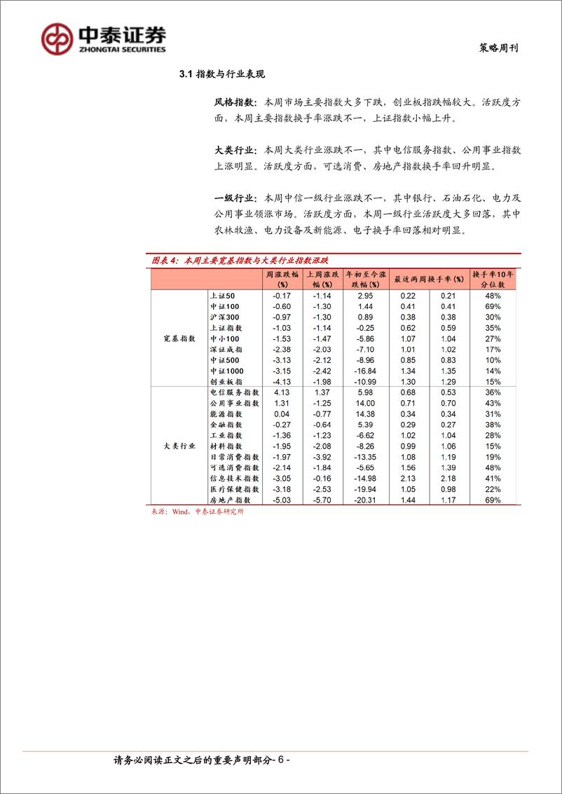 《策略周刊-反弹在即：近期市场筹码结构分析-240629-中泰证券-10页》 - 第6页预览图