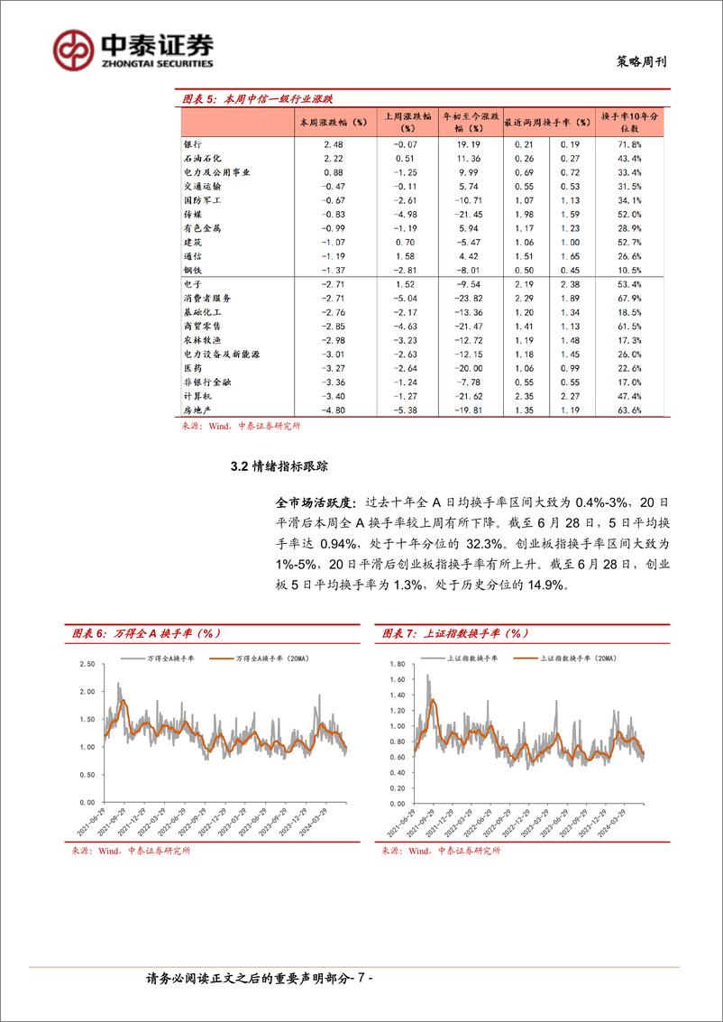 《策略周刊-反弹在即：近期市场筹码结构分析-240629-中泰证券-10页》 - 第7页预览图