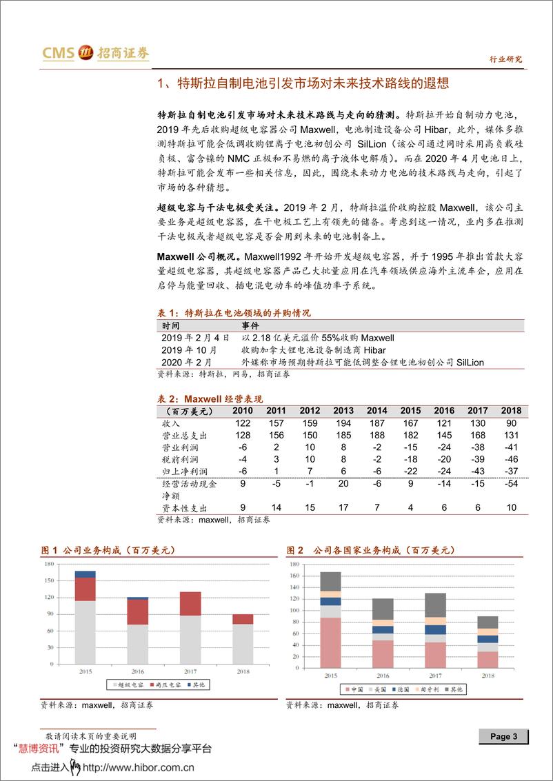 《2020年  【09页】新能源行业动力电池与电气系统系列报告之（四十五）：干法电极与超级电容能在新能源车上应用吗？》 - 第3页预览图