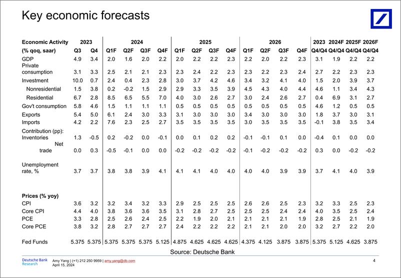 《Deutsche Bank-Fed Watcher Just a little (more) patience-107609219》 - 第4页预览图