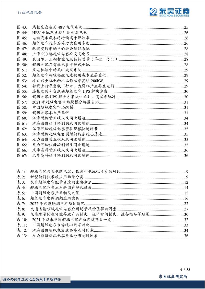 《电子行业深度报告：超级电容，功率型储能黑科技，行业迎来加速拐点-20220920-东吴证券-38页》 - 第5页预览图