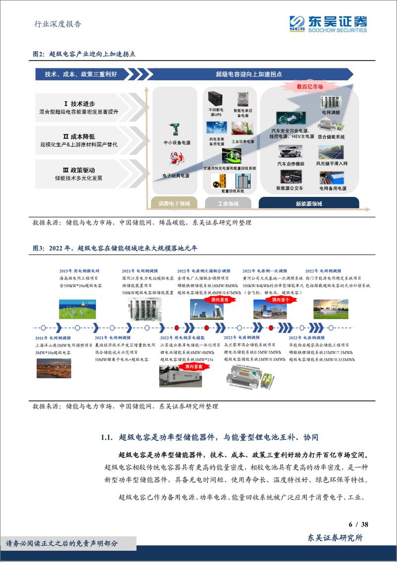 《电子行业深度报告：超级电容，功率型储能黑科技，行业迎来加速拐点-20220920-东吴证券-38页》 - 第7页预览图