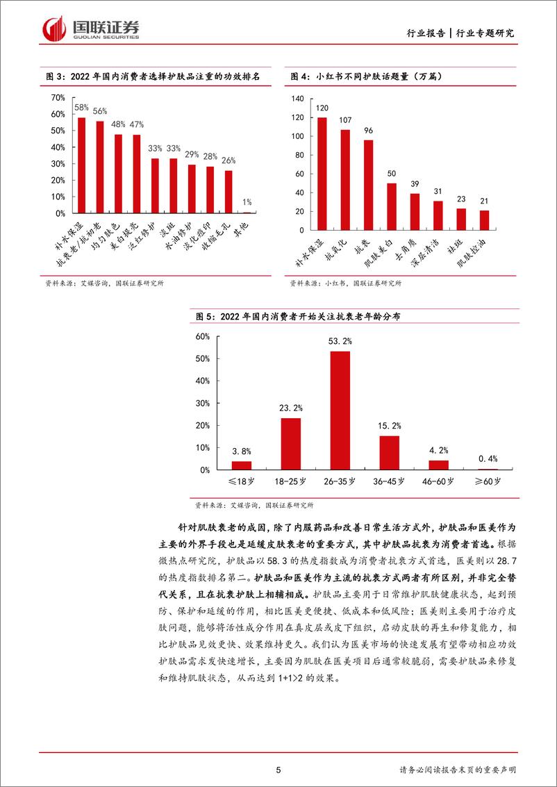 《美容护理行业：高端抗衰市场前景可观，国货品牌崛起正当时-20220927-国联证券-22页》 - 第6页预览图