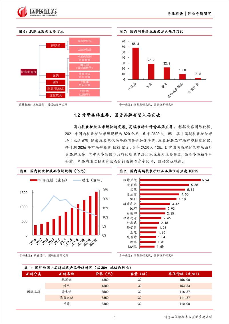 《美容护理行业：高端抗衰市场前景可观，国货品牌崛起正当时-20220927-国联证券-22页》 - 第7页预览图