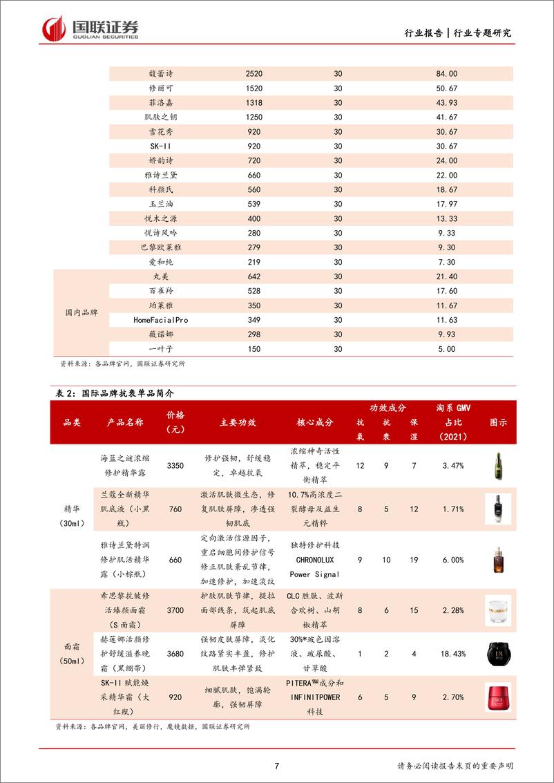 《美容护理行业：高端抗衰市场前景可观，国货品牌崛起正当时-20220927-国联证券-22页》 - 第8页预览图