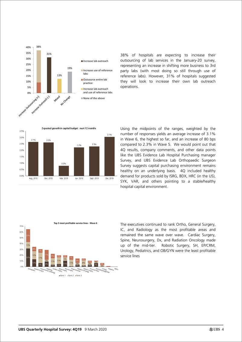 《瑞银-美股-医疗保健行业-2019年Q4季度医院调查：低成本通胀、稳定的资本支出预算和Pos实验室外包趋势-2020.3.9-54页》 - 第5页预览图