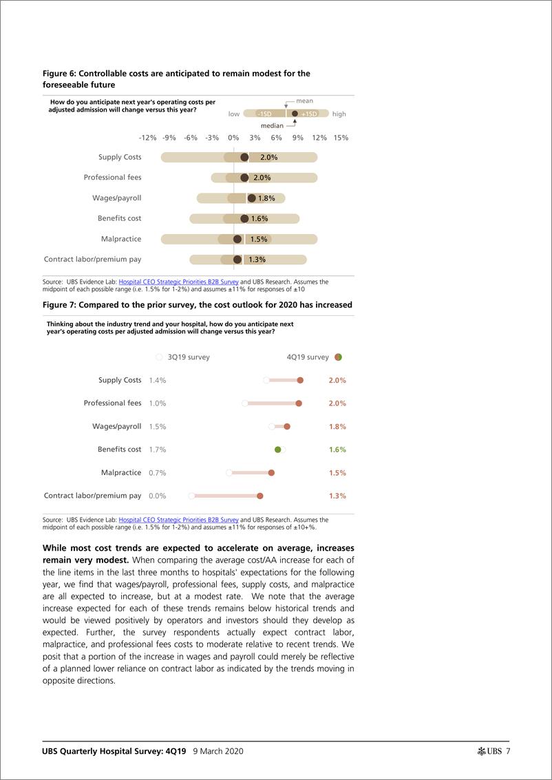 《瑞银-美股-医疗保健行业-2019年Q4季度医院调查：低成本通胀、稳定的资本支出预算和Pos实验室外包趋势-2020.3.9-54页》 - 第8页预览图