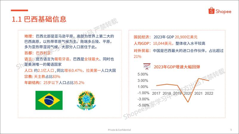 《Shopee_2024年巴西市场介绍及选品参考报告》 - 第5页预览图