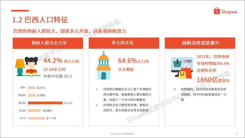 《Shopee_2024年巴西市场介绍及选品参考报告》 - 第6页预览图