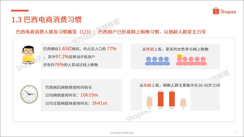 《Shopee_2024年巴西市场介绍及选品参考报告》 - 第7页预览图