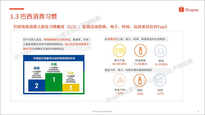 《Shopee_2024年巴西市场介绍及选品参考报告》 - 第8页预览图