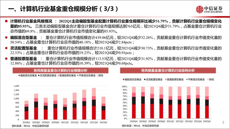 《计算机行业2022Q1基金重仓分析专题：仍处低配，静待拐点-20220423-中信证券-15页》 - 第7页预览图