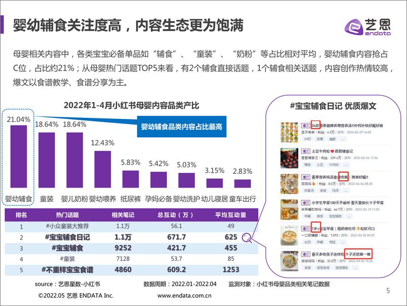 《艺恩-小红书婴幼辅食品牌》 - 第6页预览图
