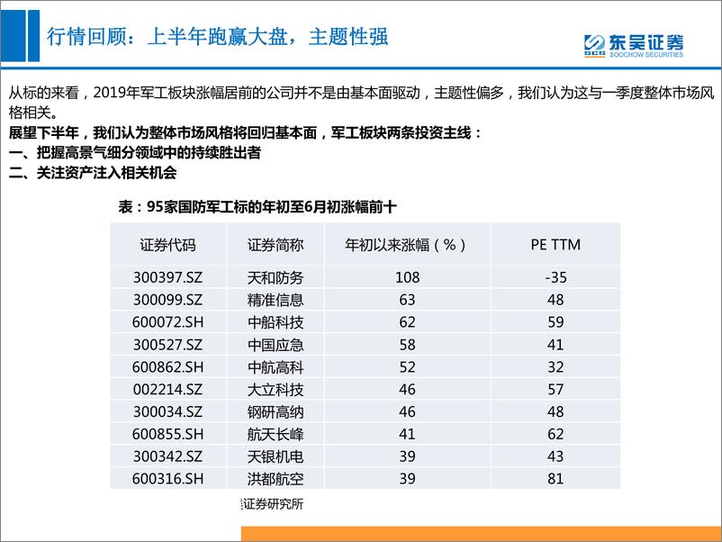 《军工行业2019中期策略：看好军工材料进口替代和资产注入主题机会-20190702-东吴证券-25页》 - 第6页预览图