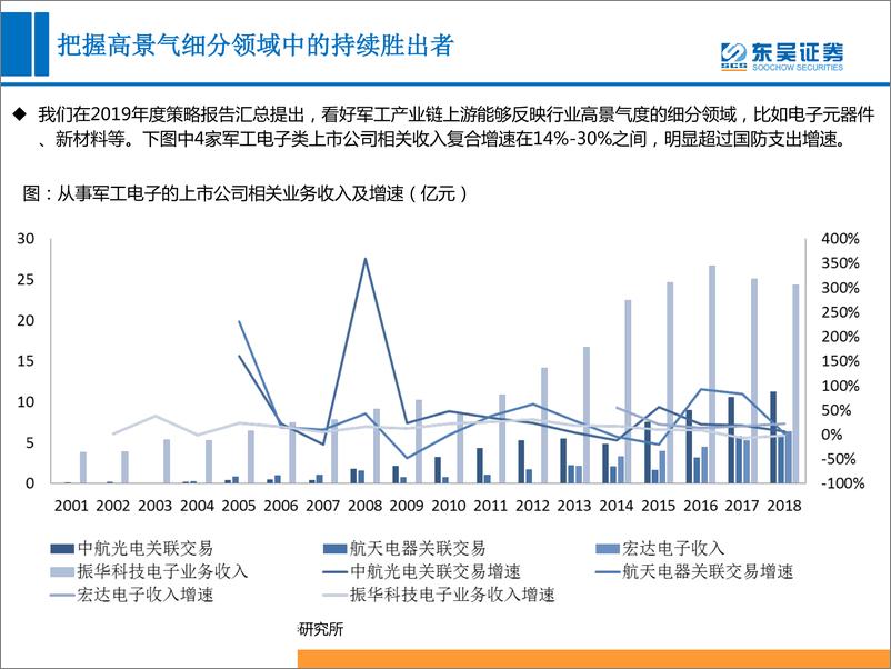 《军工行业2019中期策略：看好军工材料进口替代和资产注入主题机会-20190702-东吴证券-25页》 - 第8页预览图