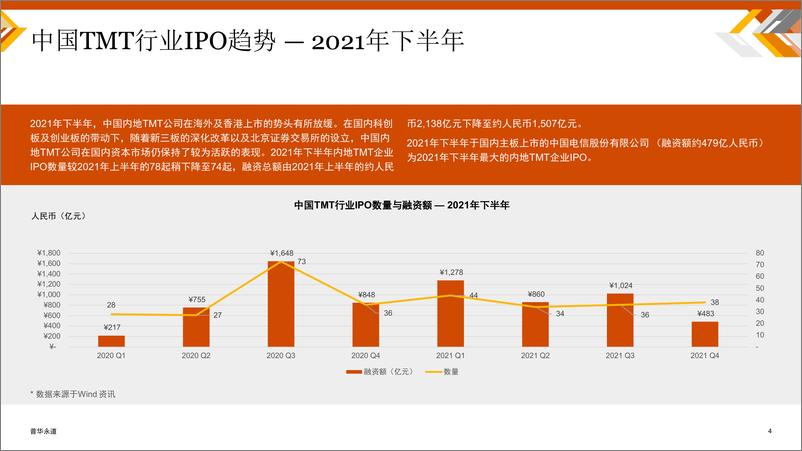 《普华永道-中国科技媒体通信行业 (TMT) IPO回顾与前瞻-20页》 - 第4页预览图