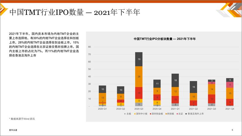 《普华永道-中国科技媒体通信行业 (TMT) IPO回顾与前瞻-20页》 - 第5页预览图