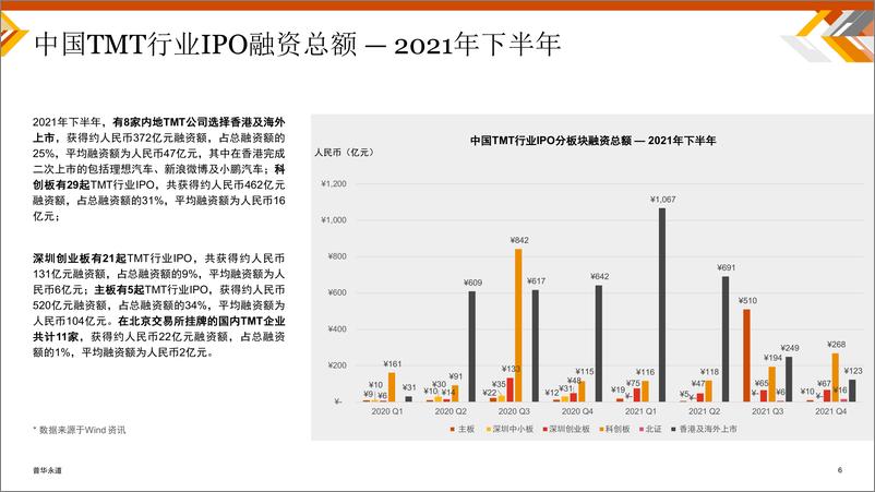 《普华永道-中国科技媒体通信行业 (TMT) IPO回顾与前瞻-20页》 - 第6页预览图