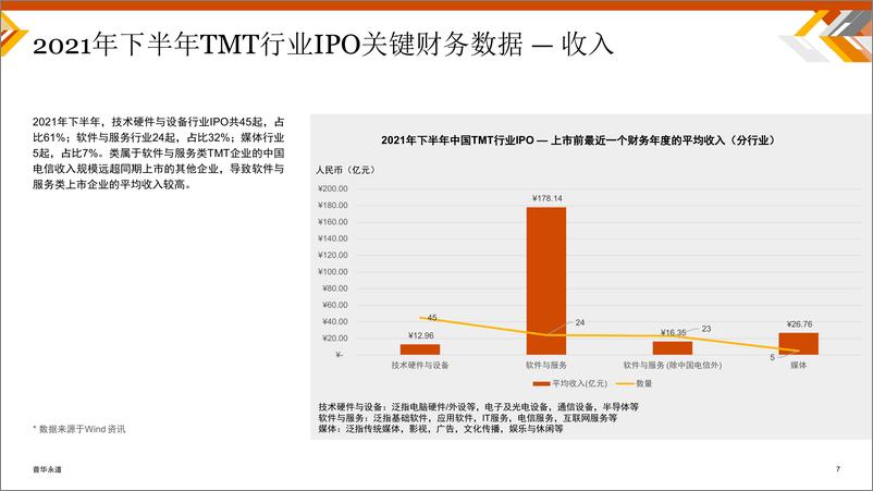 《普华永道-中国科技媒体通信行业 (TMT) IPO回顾与前瞻-20页》 - 第7页预览图